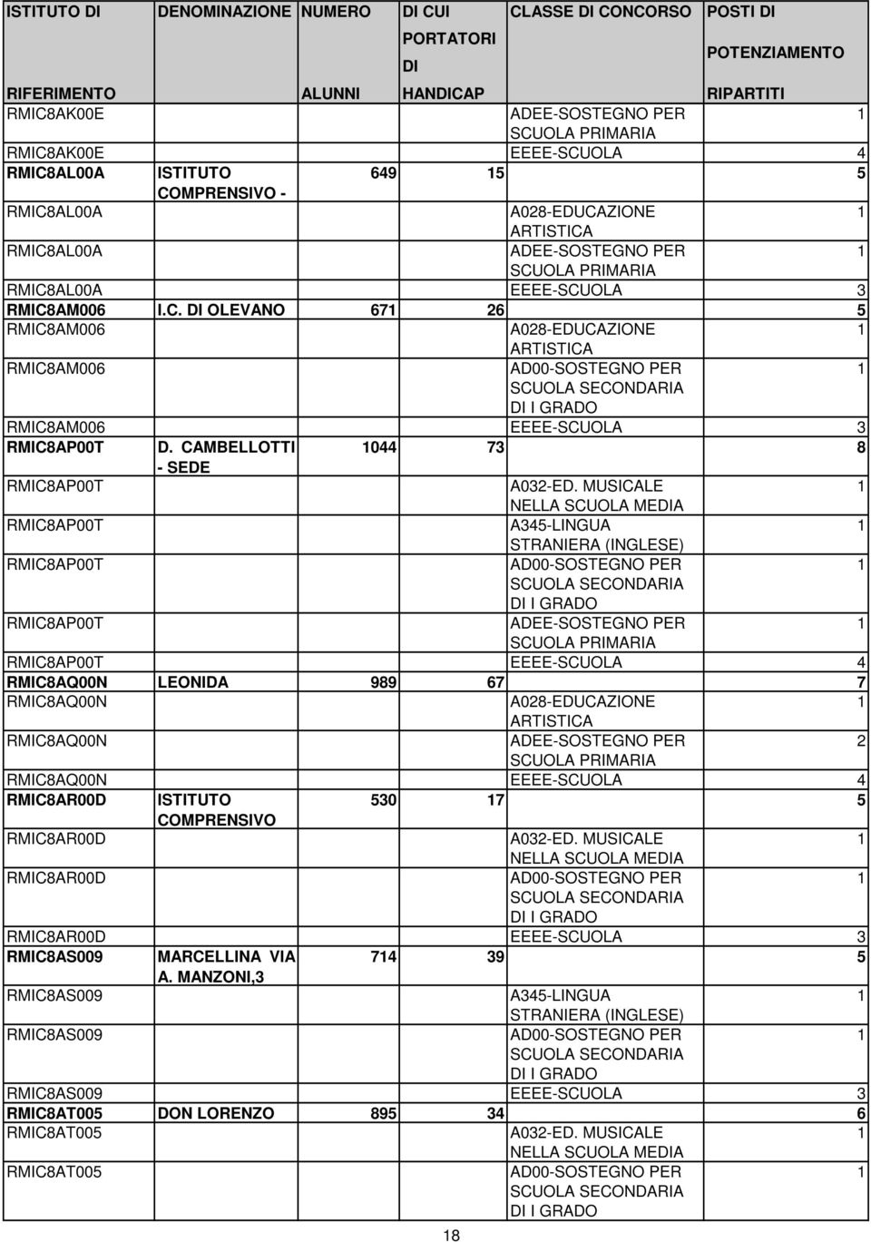 CAMBELLOTTI 044 73 8 - SEDE RMIC8AP00T RMIC8AP00T RMIC8AP00T RMIC8AP00T RMIC8AP00T EEEE-SCUOLA 4 RMIC8AQ00N LEONIDA 989 67 7 RMIC8AQ00N A08-EDUCAZIONE RMIC8AQ00N RMIC8AQ00N