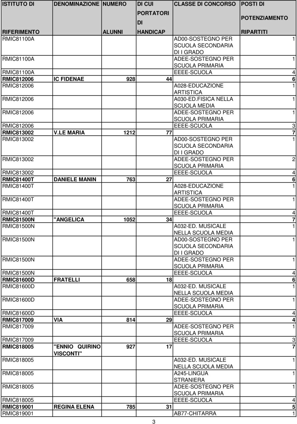 LE MARIA 77 7 RMIC8300 RMIC8300 RMIC8300 EEEE-SCUOLA 4 RMIC8400T DANIELE MANIN 763 7 6 RMIC8400T A08-EDUCAZIONE RMIC8400T RMIC8400T EEEE-SCUOLA 4 RMIC8500N "ANGELICA 05 34 7