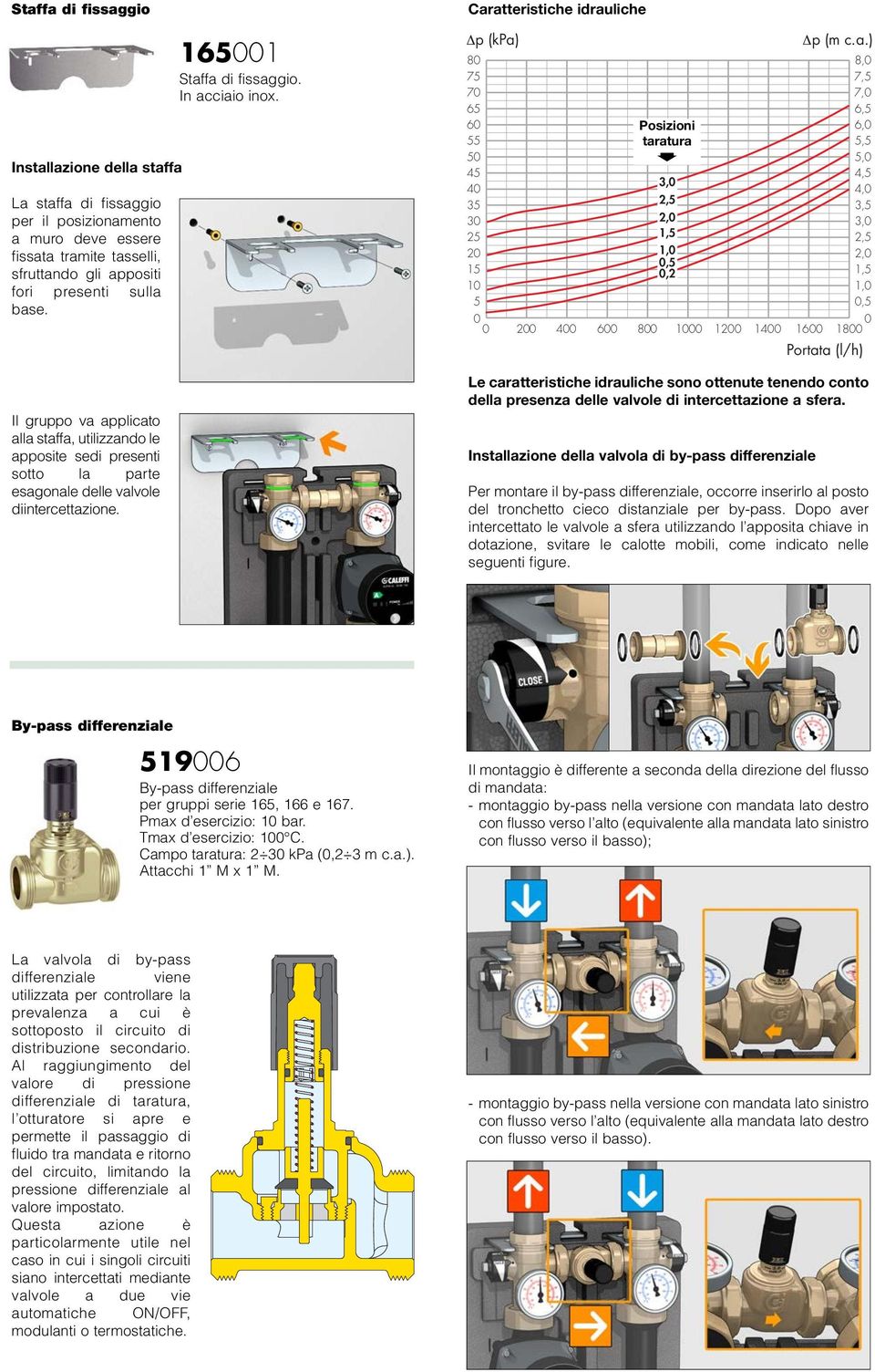 Caratteristiche idrauliche Δp (kpa) 8 7 7 Posizioni taratura,,,,, 8 8 Le caratteristiche idrauliche sono ottenute tenendo conto della presenza delle valvole di intercettazione a sfera.