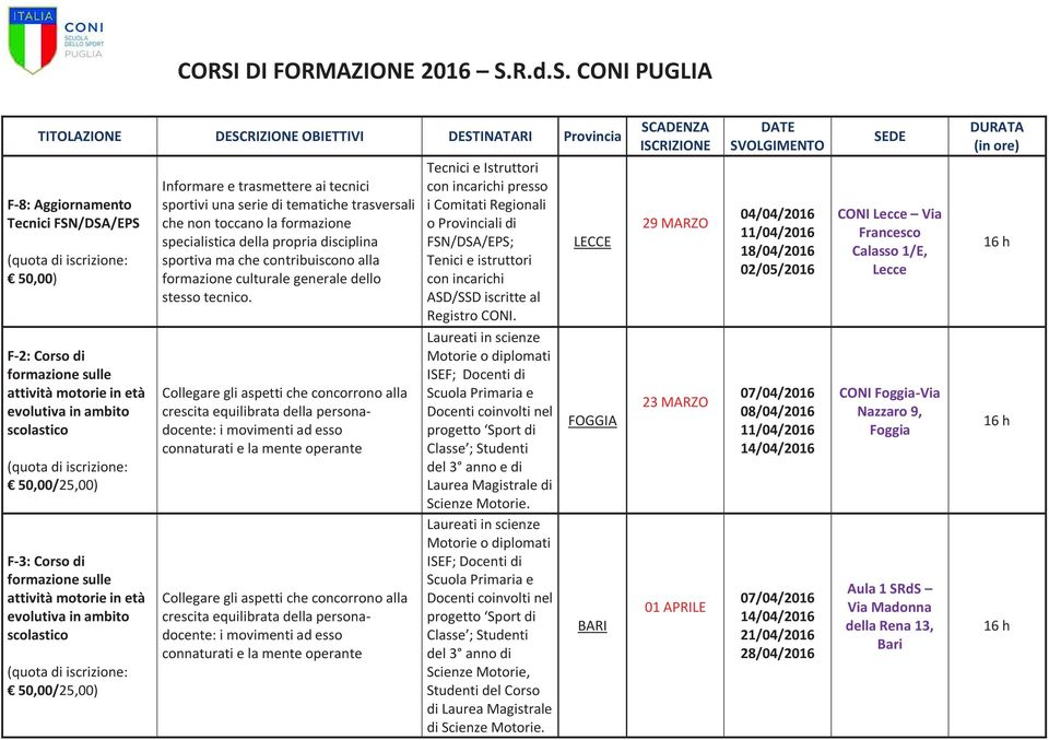 della propria disciplina sportiva ma che contribuiscono alla formazione culturale generale dello stesso tecnico.