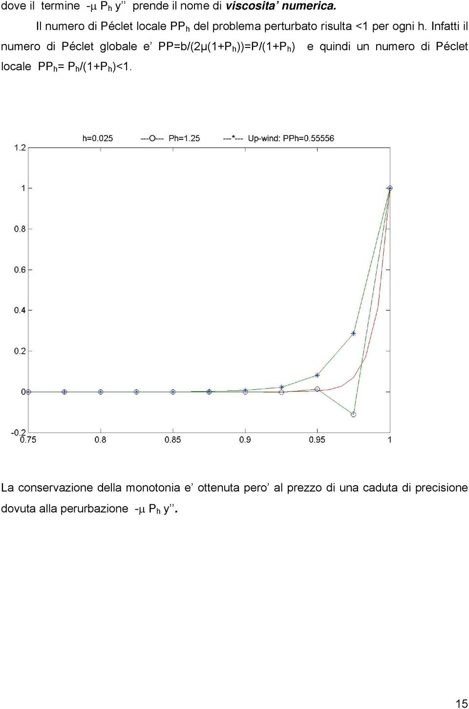 Inftt l numero d Péclet glole e PP=/(µ(+P ))=P/(+P ) e qund un numero d Péclet