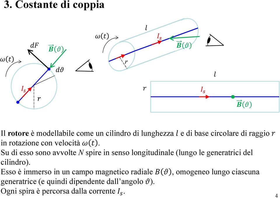 Su di esso sono avvolte N spire in senso longitudinale (lungo le generatrici del cilindro).