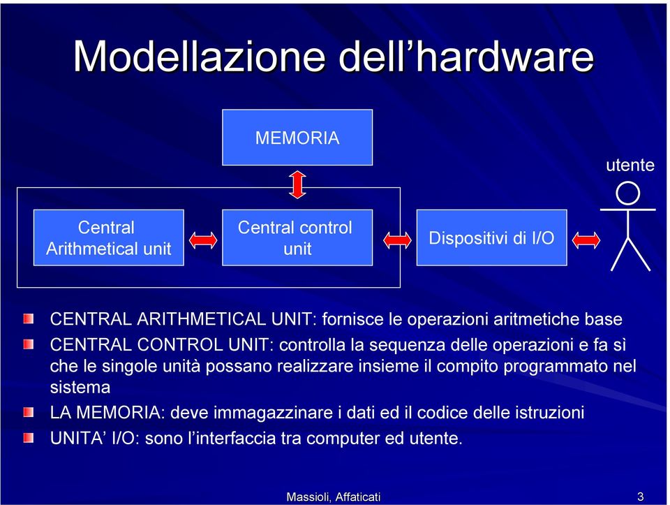 operazioni e fa sì che le singole unità possano realizzare insieme il compito programmato nel sistema LA MEMORIA: