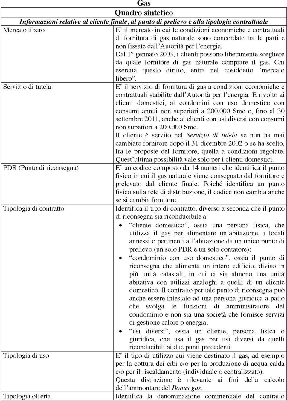 Dal 1 gennaio 2003, i clienti possono liberamente scegliere da quale fornitore di gas naturale comprare il gas. Chi esercita questo diritto, entra nel cosiddetto mercato libero.