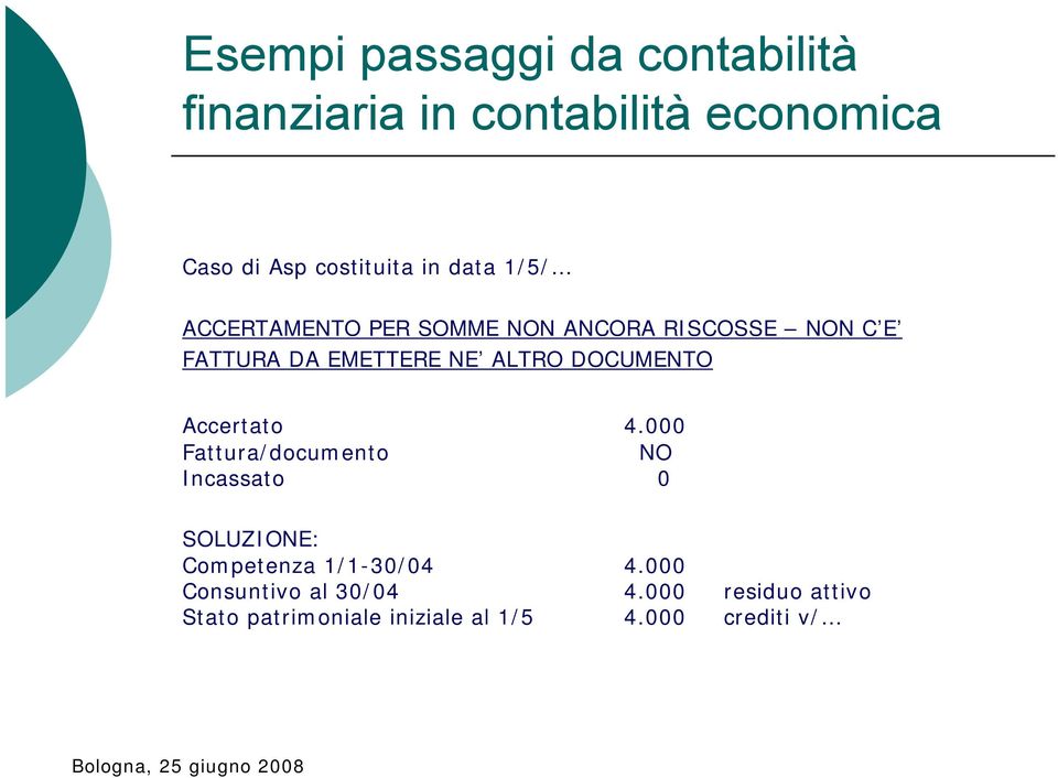 000 Fattura/documento NO Incassato 0 SOLUZIONE: Competenza 1/1-30/04 4.