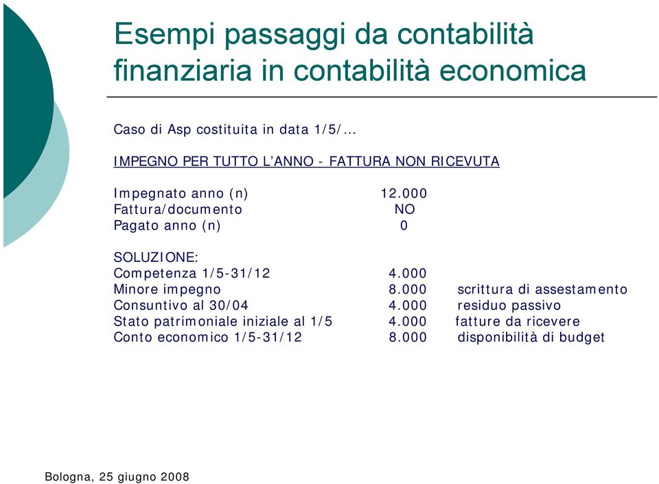 000 Minore impegno 8.000 scrittura di assestamento Consuntivo al 30/04 4.