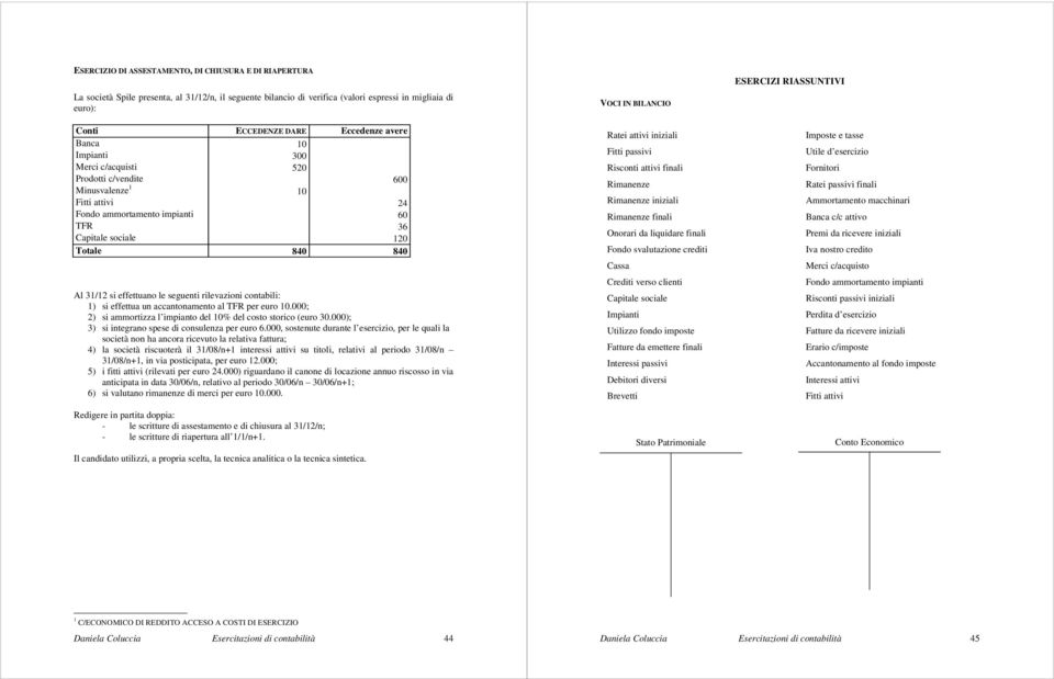 rilevzioni contbili: 1) si effettu un ccntonmento l TFR per euro 10.000; 2) si mmortizz l impinto del 10% del costo storico (euro 30.000); 3) si integrno spese di consulenz per euro 6.