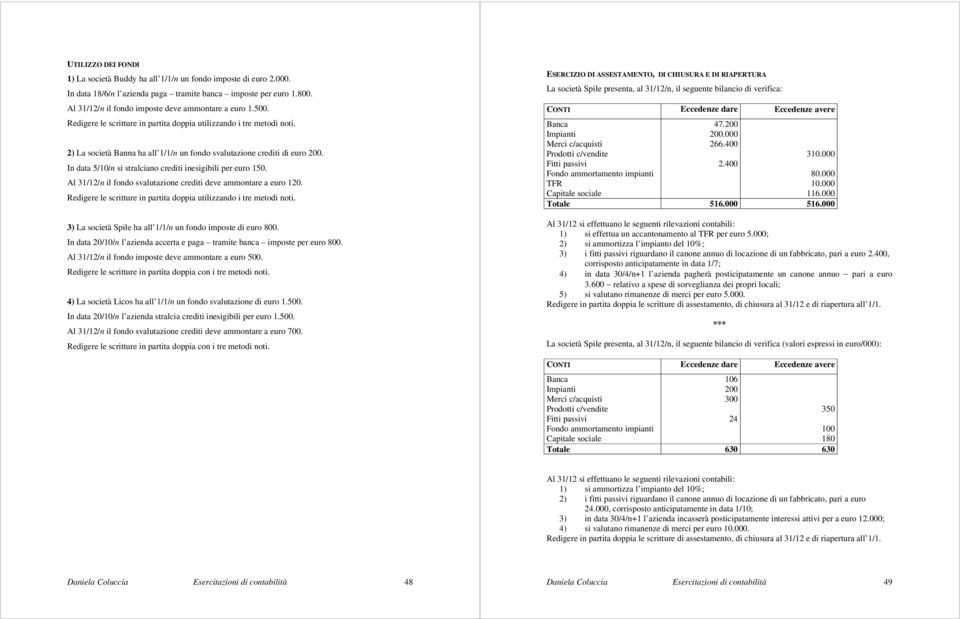 Al 31/12/n il fondo svlutzione crediti deve mmontre euro 120. Redigere le scritture in prtit doppi utilizzndo i tre metodi noti. 3) L società Spile h ll 1/1/n un fondo imposte di euro 800.