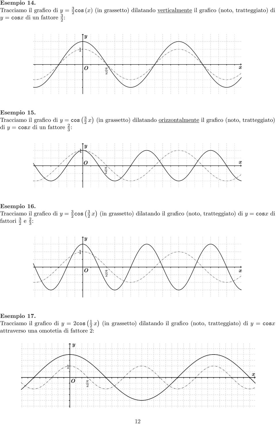 Tracciamo il grafico di = cos ( 3 ) (in grassetto) dilatando orizzontalmente il grafico (noto, tratteggiato) di = cos di un fattore 3 : π