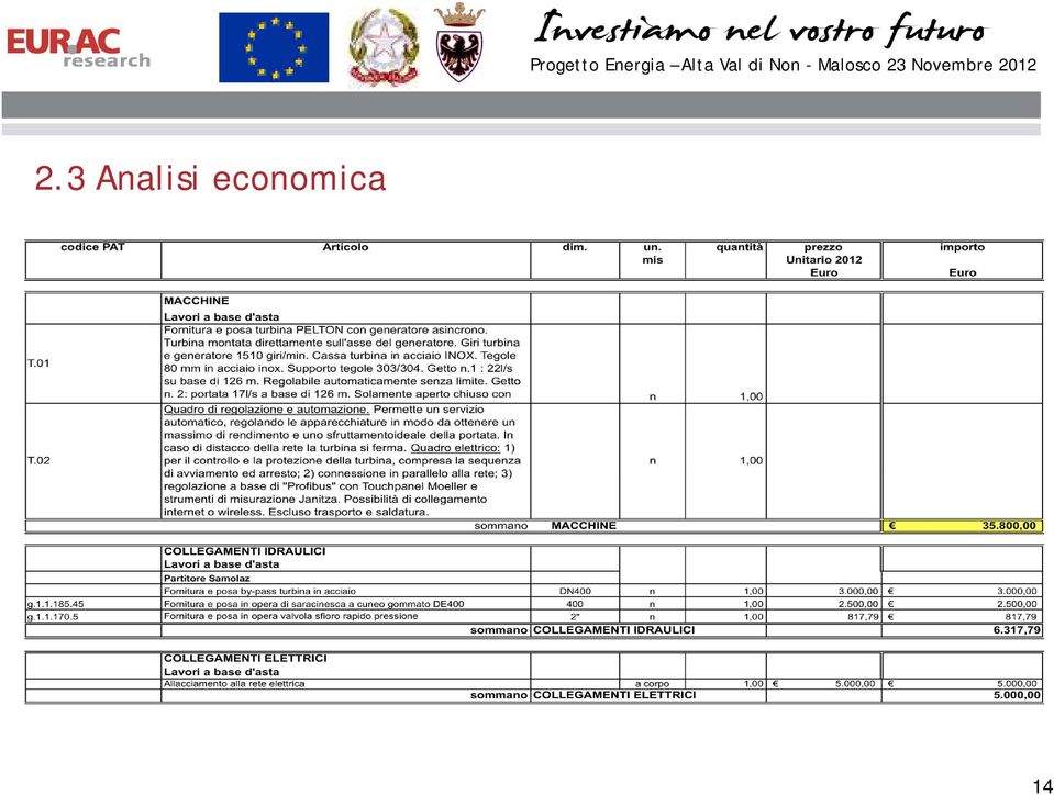 economica