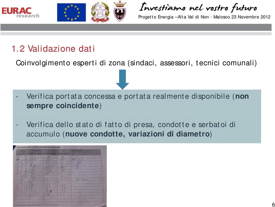 disponibile (non sempre coincidente) - Verifica dello stato di fatto di