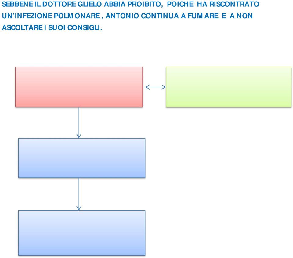 INFEZIONE POLMONARE, ANTONIO