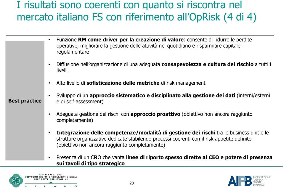 delle metriche di risk management Best practice Svilupp di un apprcci sistematic e disciplinat alla gestine dei dati (interni/esterni e di self assessment) Adeguata gestine dei rischi cn apprcci