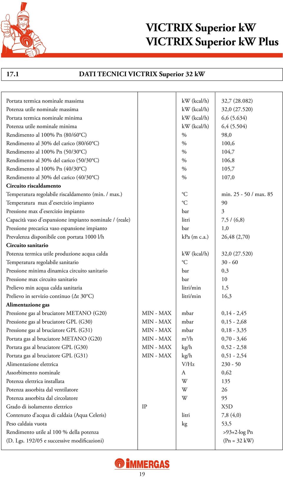 504) Rendimento al 100% Pn (80/60 C) % 98,0 Rendimento al 30% del carico (80/60 C) % 100,6 Rendimento al 100% Pn (50/30 C) % 104,7 Rendimento al 30% del carico (50/30 C) % 106,8 Rendimento al 100% Pn