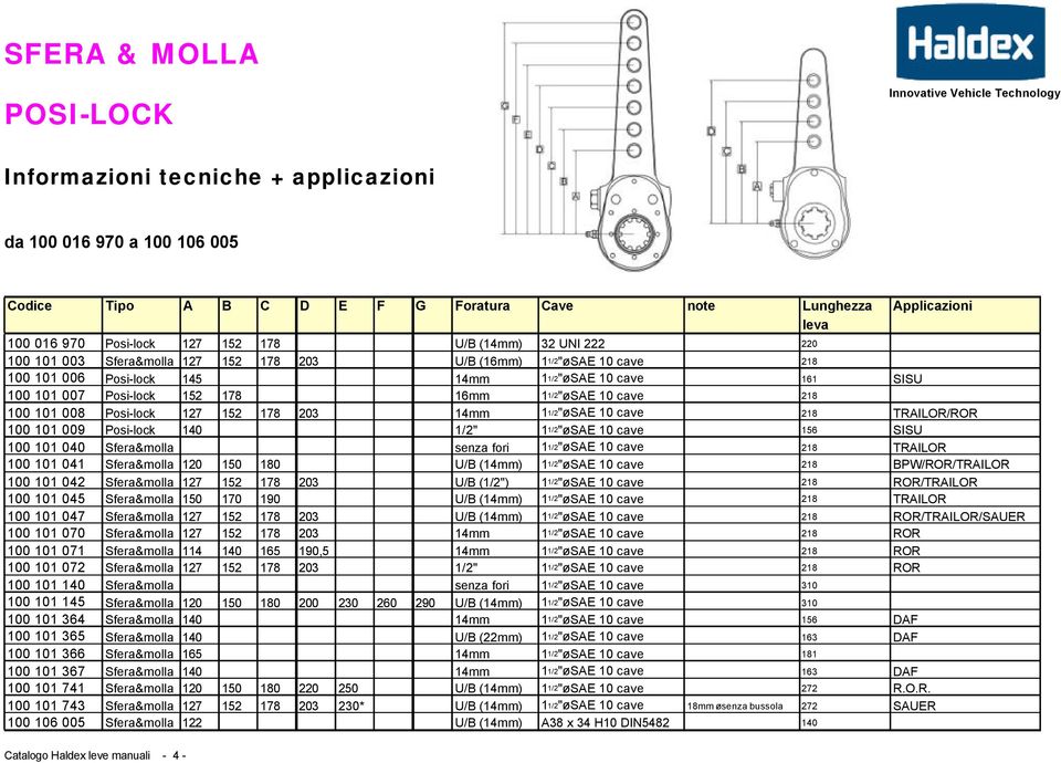 101 008 Posi-lock 127 152 178 203 14mm 11/2"پ0 3 SAE 10 cave 218 TRAILOR/ROR 100 101 009 Posi-lock 140 1/2" 1 1/2 "پ0 3 SAE 10 cave 156 SISU 100 101 040 Sfera&molla senza fori 11/2"پ0 3 SAE 10 cave