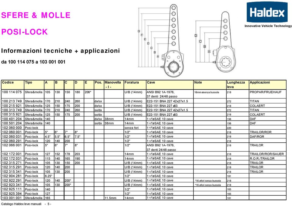 passo 100 213 749 Sfera&molla 170 210 240 260 dx/sx U/B (14mm) E22-151 BNA 227 42x27x1.