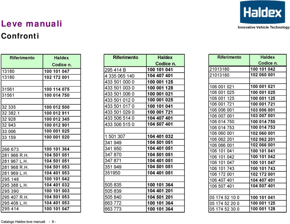 H. 104 401 032 295 390 100 101 003 295 407 R.H. 104 501 053 295 408 L.H. 104 401 053 295 414 100 101 047 Riferimento Haldex 295 414 B 100 101 041 4 335 065 140 104 407 401 433 501 000 0 100 001 125