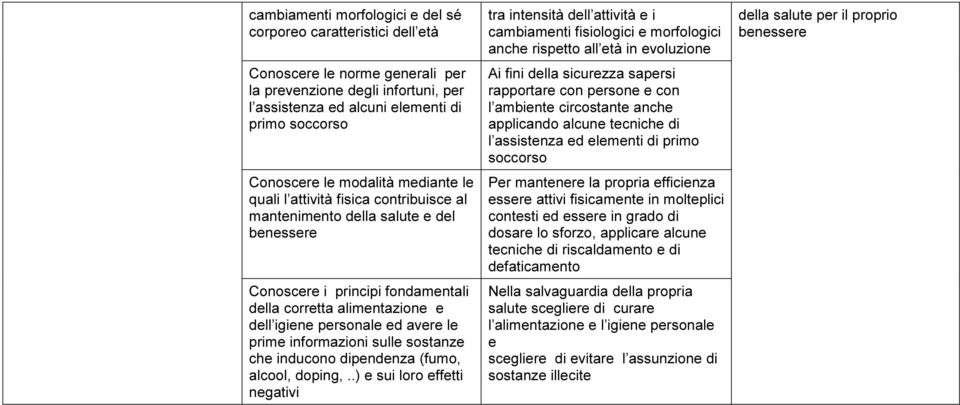 le prime informazioni sulle sostanze che inducono dipendenza (fumo, alcool, doping,.