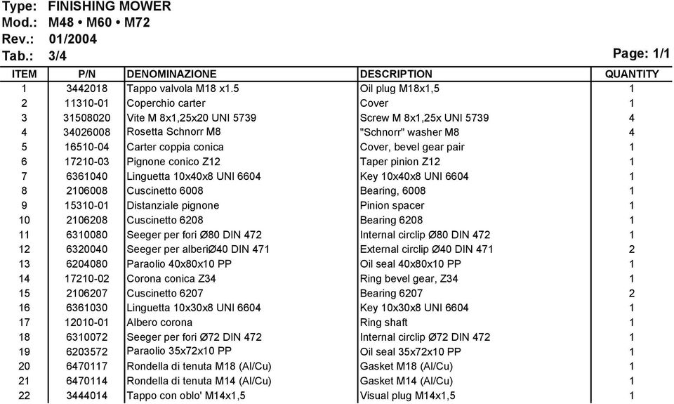 Z 00 Linguetta 0x0x UNI 0 Key 0x0x UNI 0 000 Cuscinetto 00 Bearing, 00 0-0 Distanziale pignone Pinion spacer 0 00 Cuscinetto 0 Bearing 0 000 Seeger per fori Ø0 DIN Internal circlip Ø0 DIN 000 Seeger