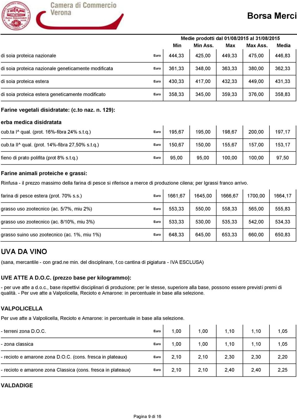 ta I^ qual. (prot. 16%-fibra 24% s.t.q.) Euro 195,67 195,00 198,67 200,00 197,17 cub.ta II^ qual. (prot. 14%-fibra 27,50% s.t.q.) Euro 150,67 150,00 155,67 157,00 153,17 fieno di prato polifita (prot 8% s.