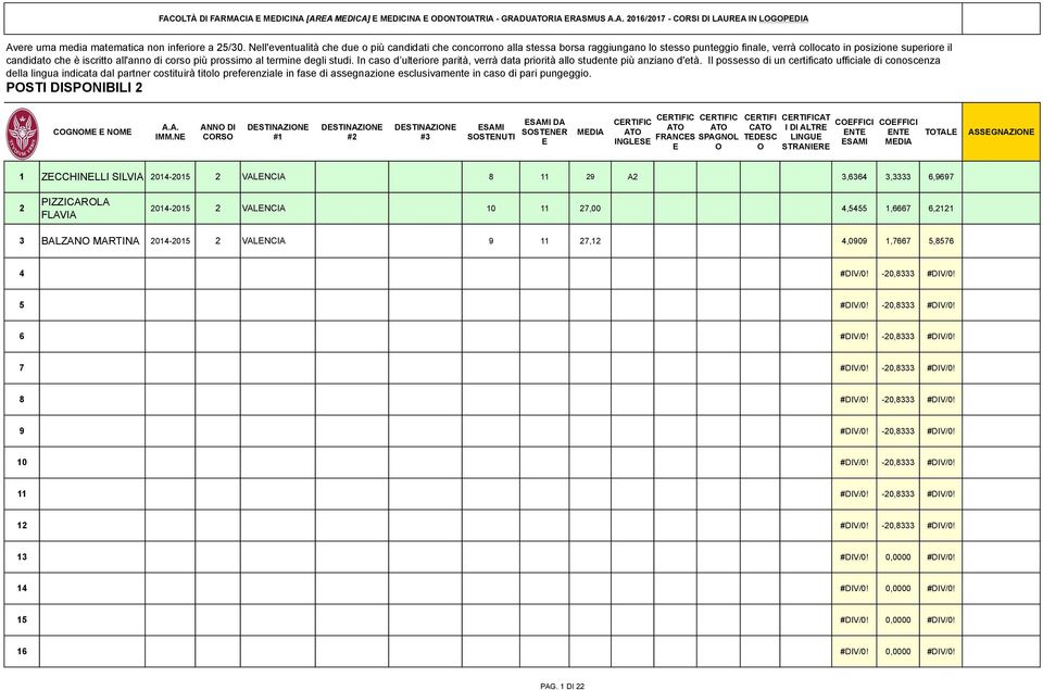 3,6364 3,3333 6,9697 2 PIZZICARLA FLAVIA 2014-2015 2 VALNCIA 10 11 27,00 4,5455 1,6667 6,2121 3 BALZAN MARTINA 2014-2015 2 VALNCIA 9 11 27,12 4,0909 1,7667 5,8576 4 #DIV/0! -20,8333 #DIV/0!