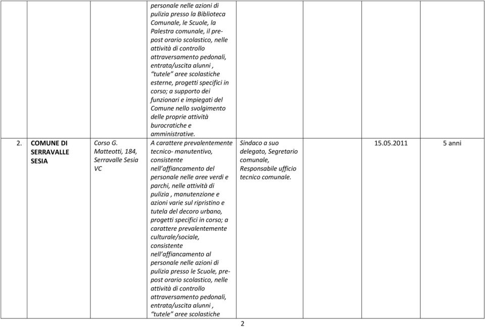 attraversamento pedonali, entrata/uscita alunni, tutele aree scolastiche esterne, progetti specifici in corso; a supporto dei funzionari e impiegati del Comune nello svolgimento delle proprie