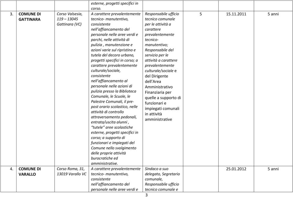 tutela del decoro urbano, progetti specifici in corso; a carattere prevalentemente culturale/sociale, consistente nell affiancamento al personale nelle azioni di pulizia presso la Biblioteca