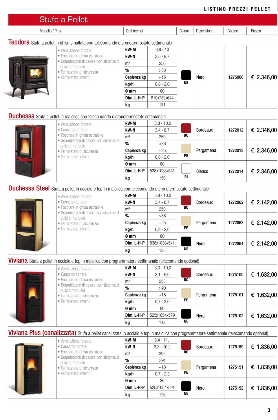 L-H-P 610x739x644 kg 131 Duchessa Stufa a pellet in maiolica con telecomando e cronotermostato settimanale kw-m kw-n 3,8-10,0 3,4-8,7 m 3 250 % >86 Capienza kg kg/h ~25 0,8-2,0 Dim.