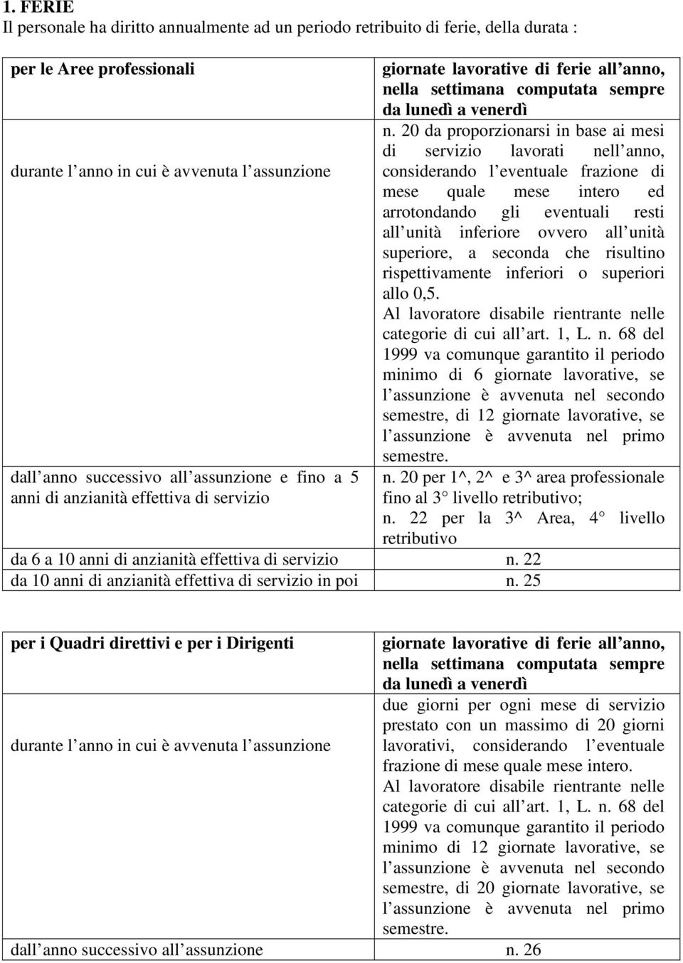 20 da proporzionarsi in base ai mesi di servizio lavorati nell anno, considerando l eventuale frazione di mese quale mese intero ed arrotondando gli eventuali resti all unità inferiore ovvero all