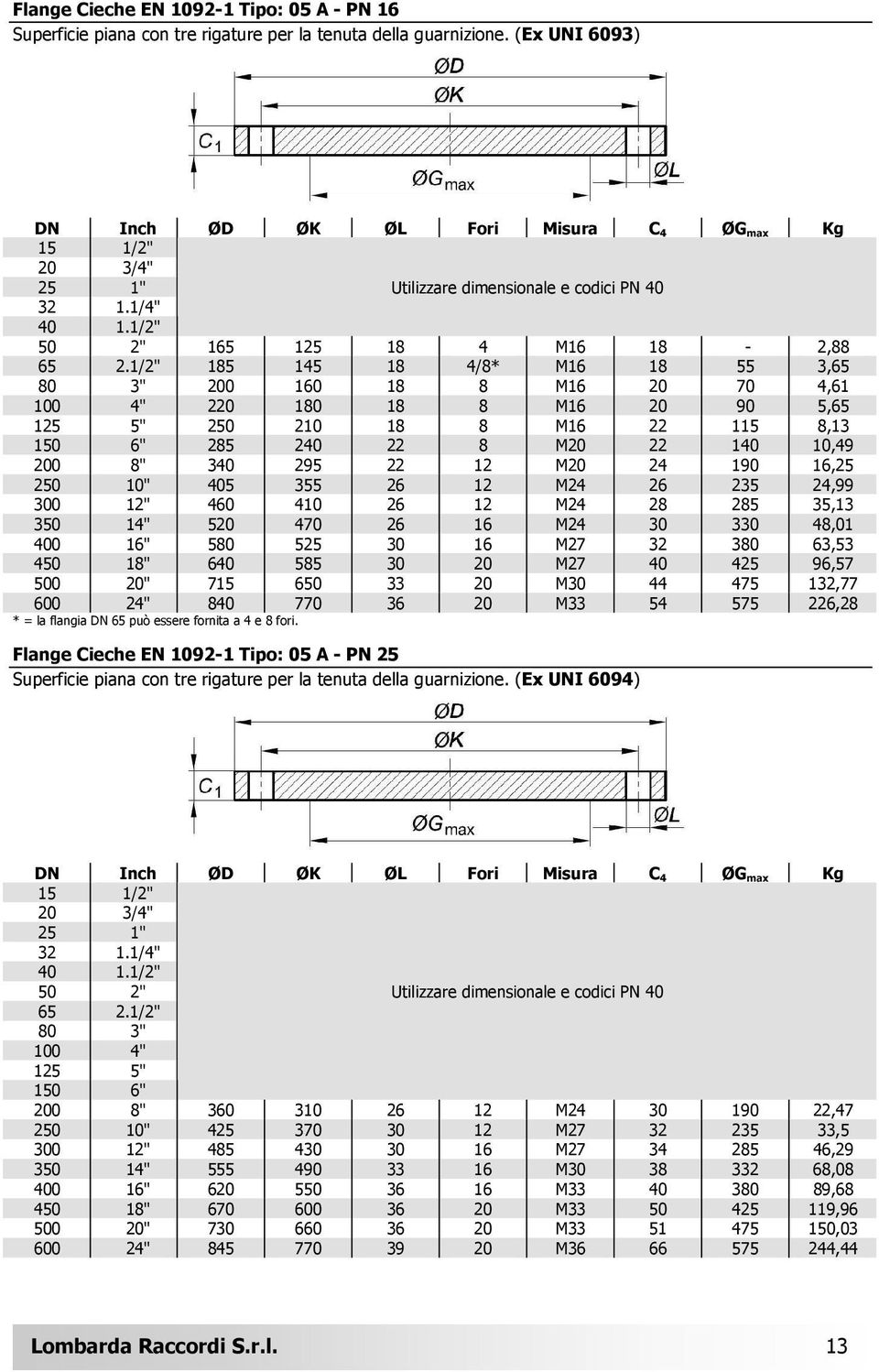 1/2" 185 145 18 4/8* M16 18 55 3,65 80 3" 200 160 18 8 M16 20 70 4,61 100 4" 220 180 18 8 M16 20 90 5,65 125 5" 250 210 18 8 M16 22 115 8,13 150 6" 285 240 22 8 M20 22 140 10,49 200 8" 340 295 22 12