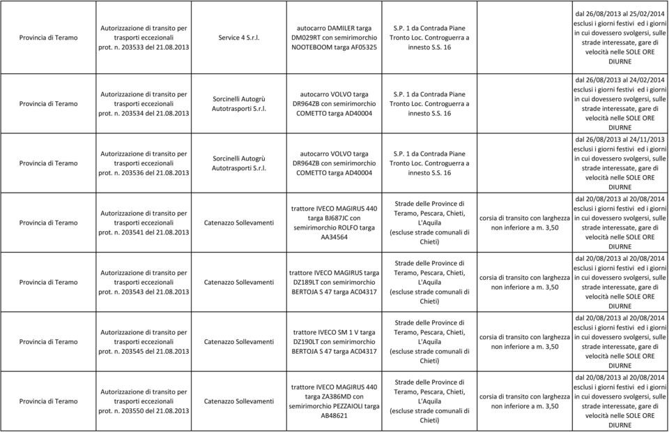 n. 203541 del 21.08.2013 targa BJ687JC con semirimorchio ROLFO targa AA34564 prot. n. 203543 del 21.08.2013 DZ189LT BERTOJA S 47 targa AC04317 prot. n. 203545 del 21.08.2013 trattore IVECO SM 1 V targa DZ190LT BERTOJA S 47 targa AC04317 prot.