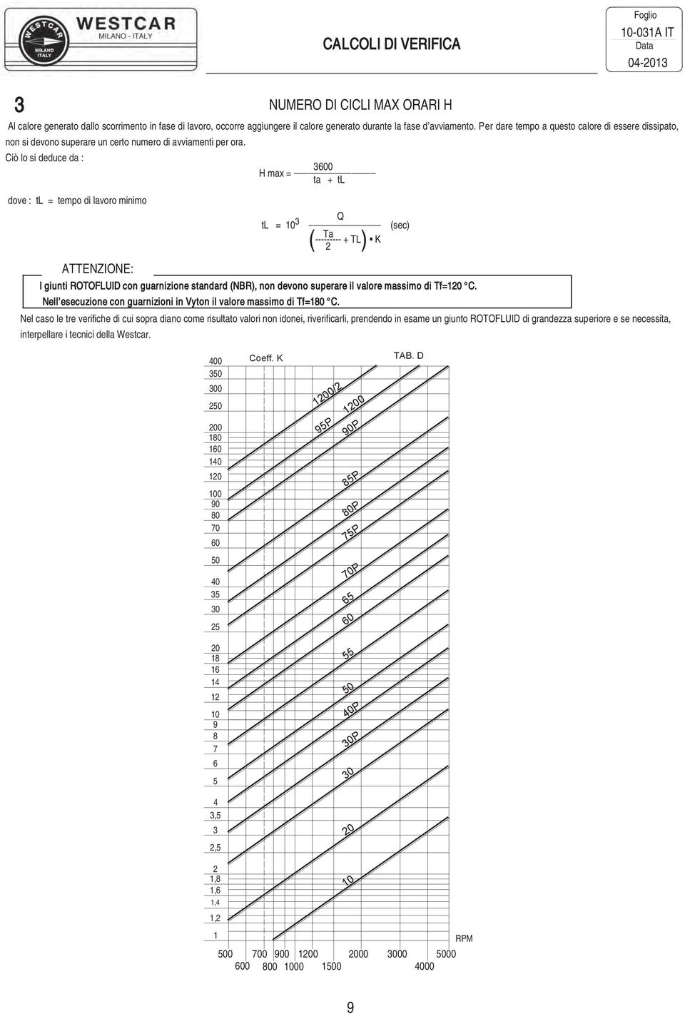 Ciò lo si deduce da : dove : tl = tempo di lavoro minimo TTENZIONE: 3 H max = ta + tl Q tl = 1 3 (sec) ( Ta 2 + TL ) K I giunti ROTOFLUID con guarnizione standard (NR), non devono superare il valore