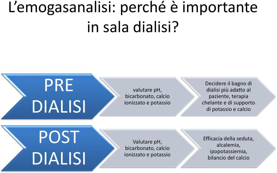 ph, bicarbonato, calcio ionizzato e potassio Decidere il bagno di dialisi più adatto al