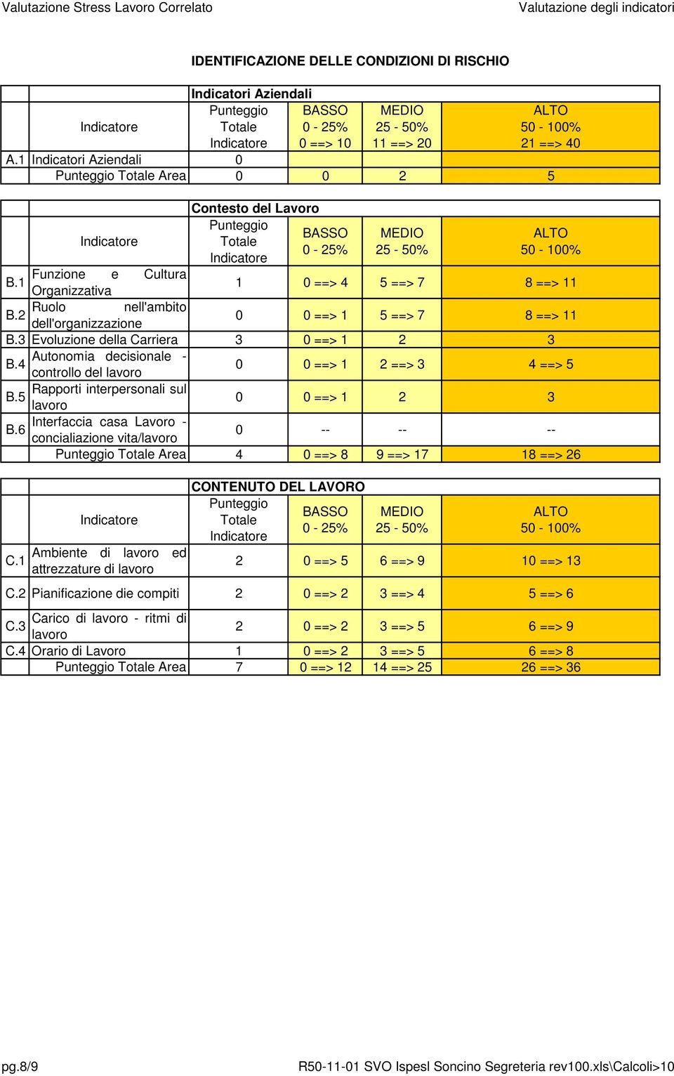 dell'organizzazione 0 0 ==> 5 ==> 7 8 ==> B. Evoluzione della Carriera 0 ==> Autonomia decisionale - B. controllo del lavoro 0 0 ==> ==> ==> 5 Rapporti interpersonali sul B.