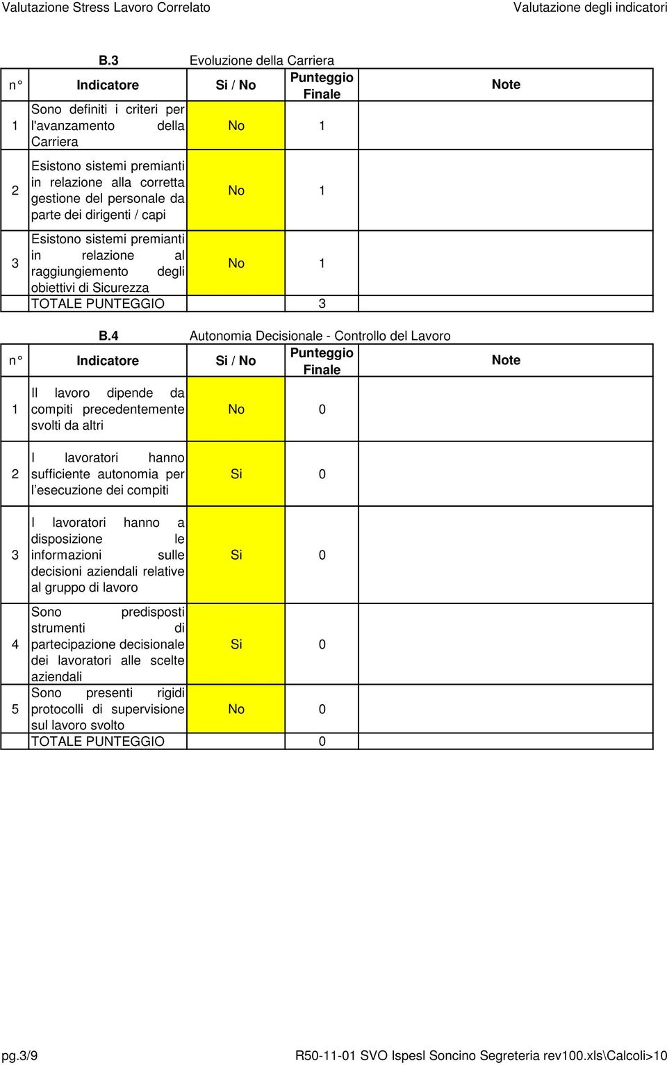 Autonomia Decisionale - Controllo del Lavoro Il lavoro dipende da compiti precedentemente svolti da altri I lavoratori hanno sufficiente autonomia per l esecuzione dei compiti 5 I lavoratori hanno a