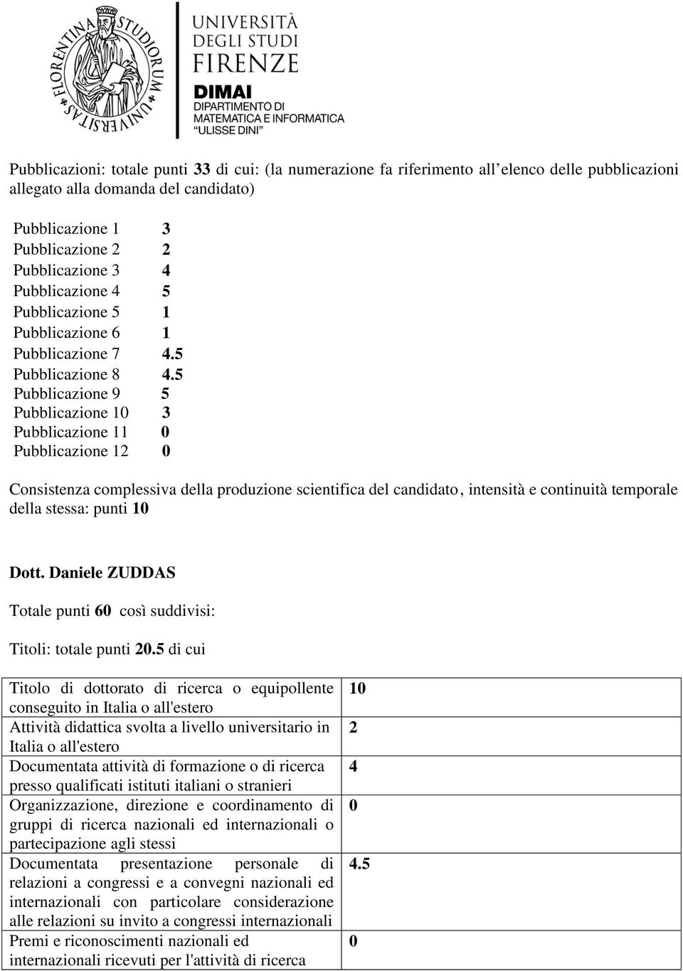 5 Pubblicazione 9 5 Pubblicazione 1 3 Pubblicazione 11 Pubblicazione 12 Consistenza complessiva della produzione scientifica del candidato, intensità e continuità temporale della stessa: punti 1 Dott.