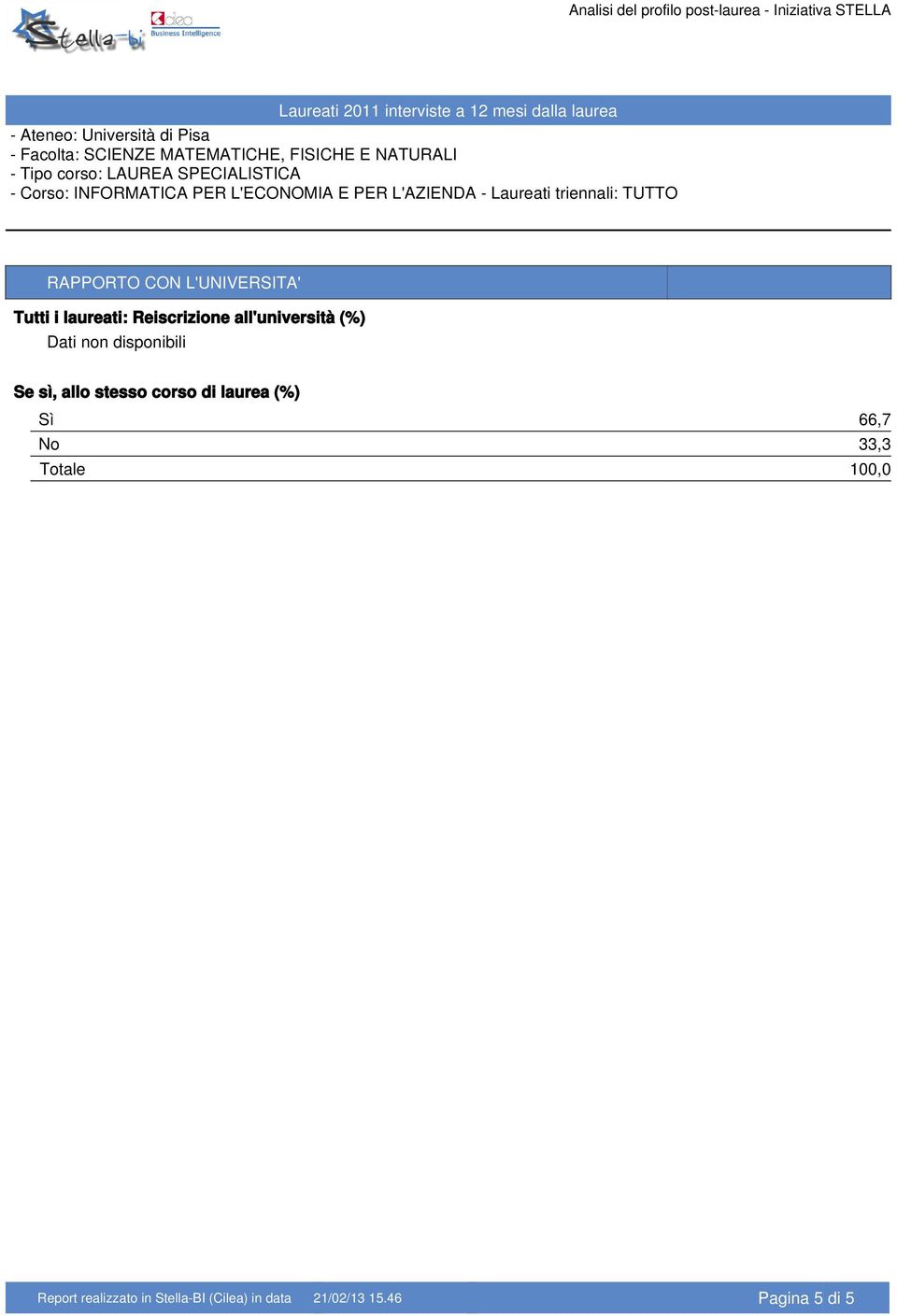 corso di laurea (%) Sì 66,7 No 33,3 Report