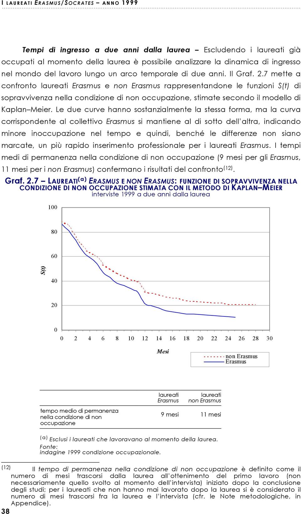 due anni. Il Graf. 2.7 mette a confronto laureati e non rappresentandone le funzioni S(t) di sopravvivenza nella condizione di non occupazione, stimate secondo il modello di Kaplan Meier.