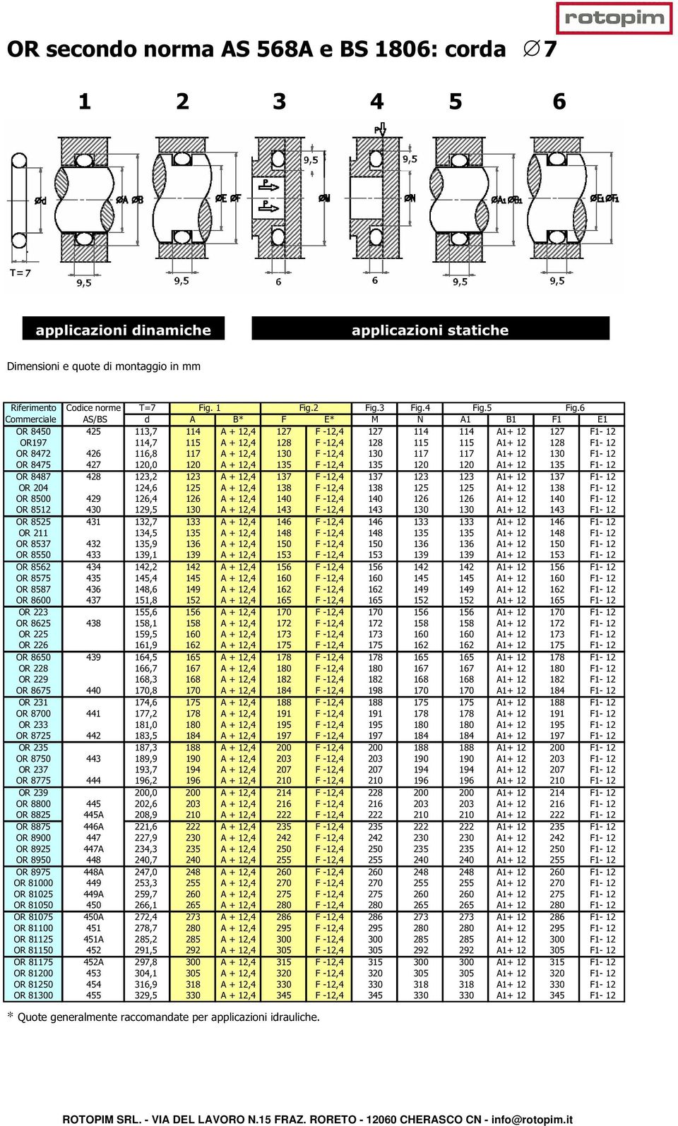 116,8 117 A + 12,4 130 F -12,4 130 117 117 A1+ 12 130 F1-12 OR 8475 427 120,0 120 A + 12,4 135 F -12,4 135 120 120 A1+ 12 135 F1-12 OR 8487 428 123,2 123 A + 12,4 137 F -12,4 137 123 123 A1+ 12 137