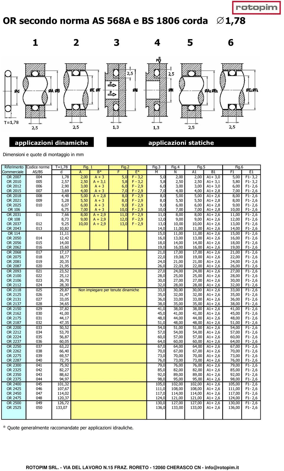 OR 2012 006 2,90 3,00 A + 3 6,0 F - 2,9 6,0 3,00 3,00 A1+ 3,0 6,00 F1-2,6 OR 2015 007 3,69 4,00 A + 3 7,0 F - 2,9 7,0 4,00 4,00 A1+ 2,8 7,00 F1-2,6 OR 2018 008 4,48 5,00 A + 2,8 8,0 F - 2,9 8,0 5,00