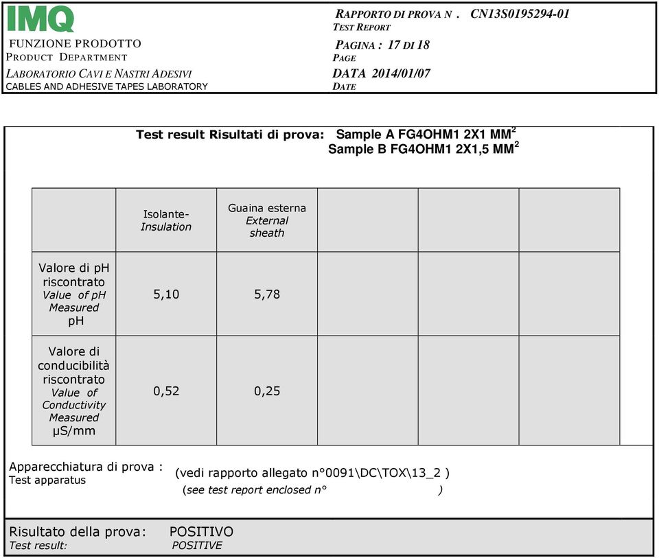 conducibilità riscontrato Value of Conductivity Measured µs/mm 0,52 0,25 Apparecchiatura di prova : Test apparatus