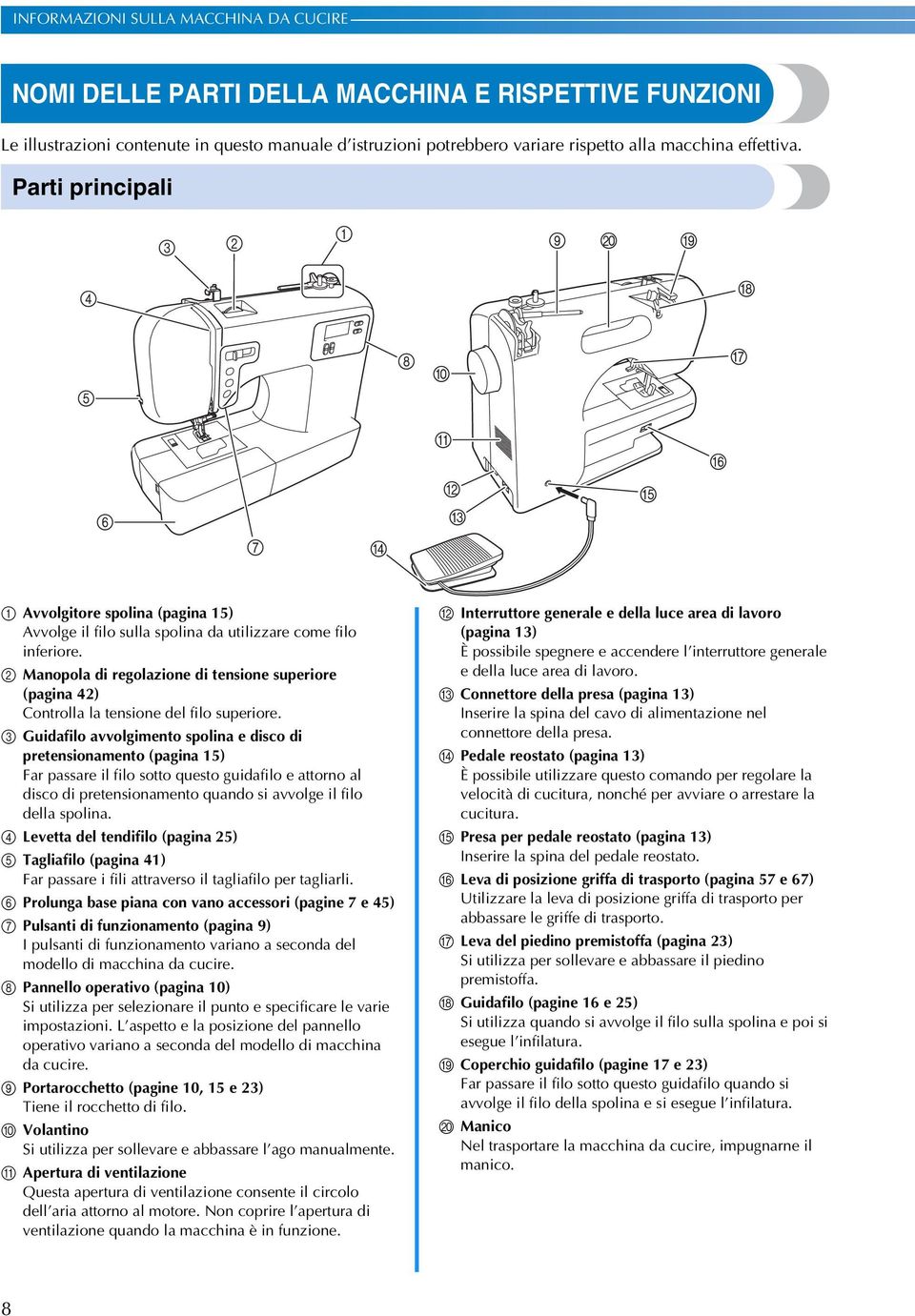 b Manopola di regolazione di tensione superiore (pagina 42) Controlla la tensione del filo superiore.