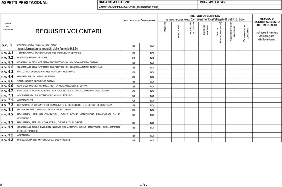 CONFORMITA METODO DI SODDISFACIMENTO DEL REQUISITO indicare il numero dell allegato di riferimento p.v. 1 PREREQUISITO ANALISI DEL SITO (complementare ai requisiti delle famiglie 6,8,9) SI NO R.V. 3.