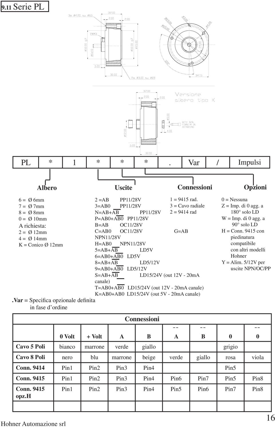 12V - 2m canale) T=B+B LD15/24V (out 12V - 2m canale) K=B+B LD15/24V (out 5V - 2m canale) = Nessuna Z = Imp. di agg. a 18 solo LD W = Imp. di agg. a 9 solo LD H = Conn.