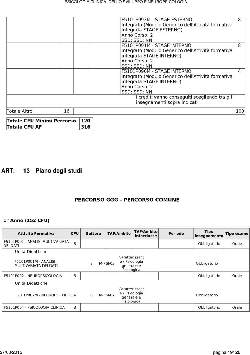 13 Piano degli studi PERCORSO GGG - PERCORSO COMUNE 1 Anno (152 CFU) TAF/Ambito Anno Attività Formativa CFU Settore TAF/Ambito Periodo Periodo Interclasse Offerta F5101P001 - ANALISI MULTIVARIATA DEI