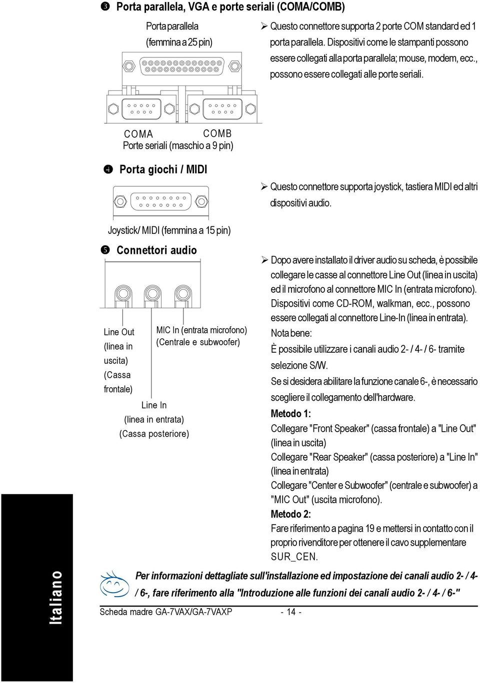 COMA COMB Porte seriali (maschio a 9 pin) Porta giochi / MIDI Questo connettore supporta joystick, tastiera MIDI ed altri dispositivi audio.