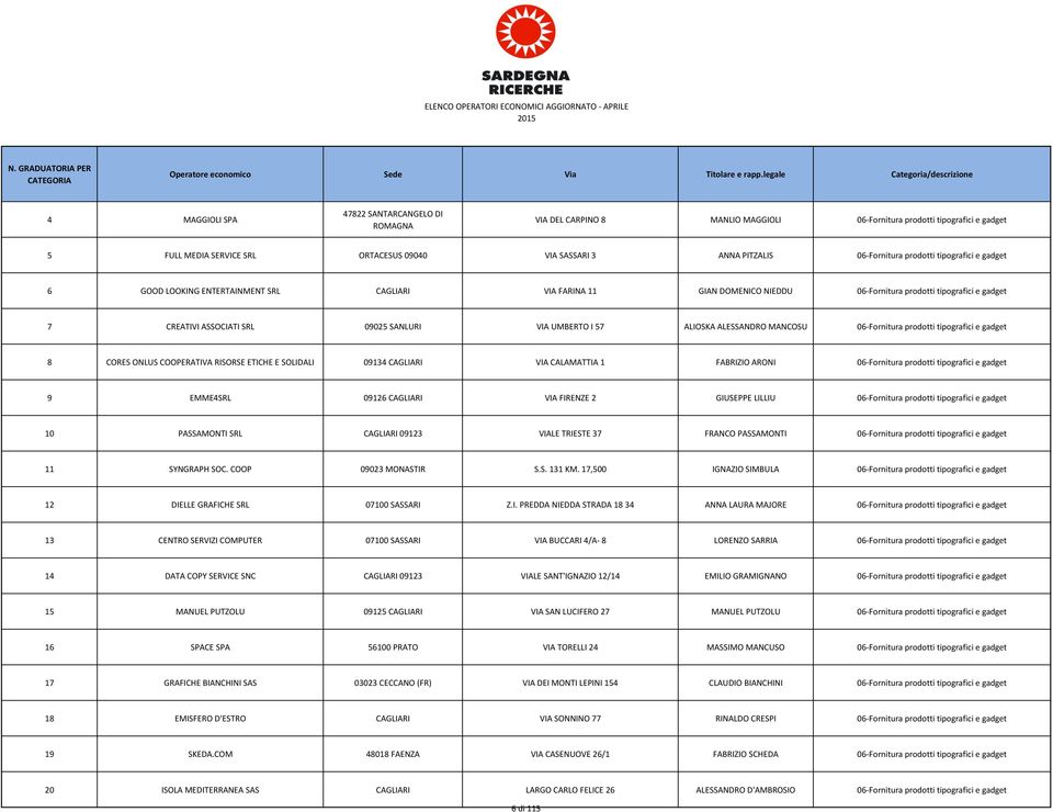 SANLURI VIA UMBERTO I 57 ALIOSKA ALESSANDRO MANCOSU 06-Fornitura prodotti tipografici e gadget 8 CORES ONLUS COOPERATIVA RISORSE ETICHE E SOLIDALI 09134 CAGLIARI VIA CALAMATTIA 1 FABRIZIO ARONI