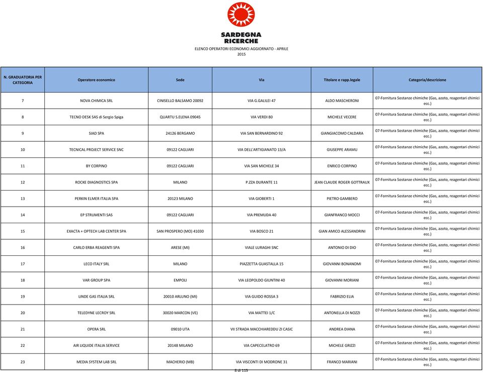 BY CORPINO 09122 CAGLIARI VIA SAN MICHELE 34 ENRICO CORPINO 12 ROCKE DIAGNOSTICS SPA MILANO P.