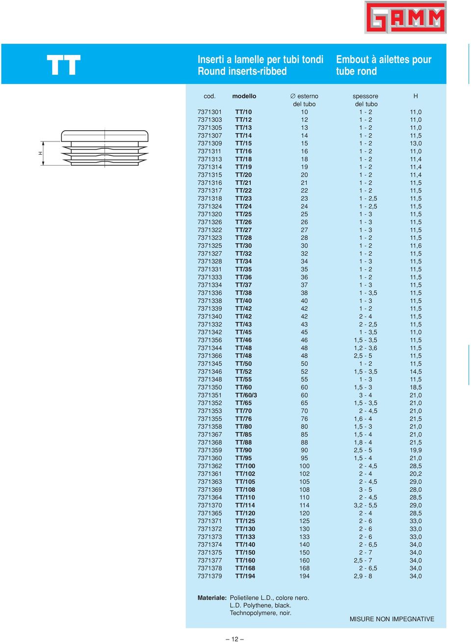 11,0 7371313 TT/18 18 1-2 11,4 7371314 TT/19 19 1-2 11,4 7371315 TT/20 20 1-2 11,4 7371316 TT/21 21 1-2 11,5 7371317 TT/22 22 1-2 11,5 7371318 TT/23 23 1-2,5 11,5 7371324 TT/24 24 1-2,5 11,5 7371320