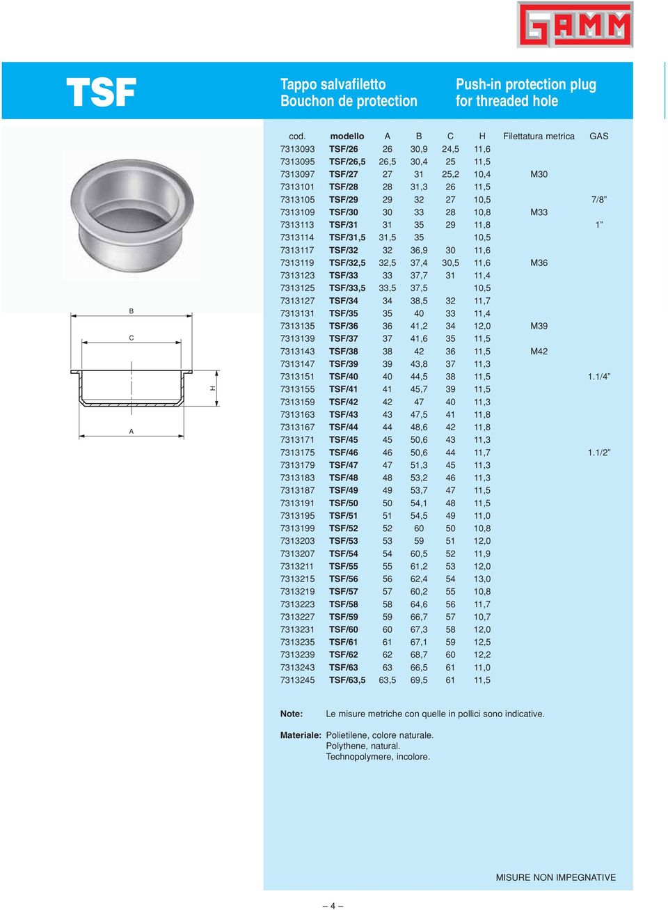 7/8 ± 7313109 TSF/30 30 33 28 10,8 M33 7313113 TSF/31 31 35 29 11,8 1 ± 7313114 TSF/31,5 31,5 35 10,5 7313117 TSF/32 32 36,9 30 11,6 7313119 TSF/32,5 32,5 37,4 30,5 11,6 M36 7313123 TSF/33 33 37,7 31